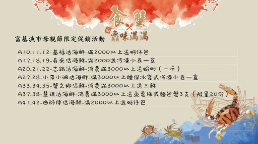 母親節海味之旅 新北漁業處推富基漁市、龜吼漁市 吃海鮮抽好禮