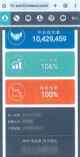 檢警瓦解假投資詐騙集團 8嫌落網 涉案金額超過5千萬