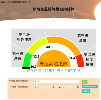 高溫季節將至 中市勞工局籲雇主加強戶外作業熱危害防護措施