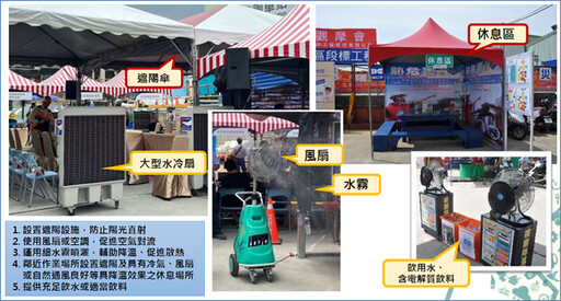 高溫季節將至 中市勞工局籲雇主加強戶外作業熱危害防護措施