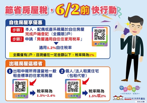 出租房屋可以享優惠稅率！ 台中地稅局曝關鍵時點