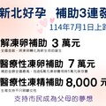 新北好孕補助三連發 7/1上路 侯友宜：提供更完善的生育、養育照顧