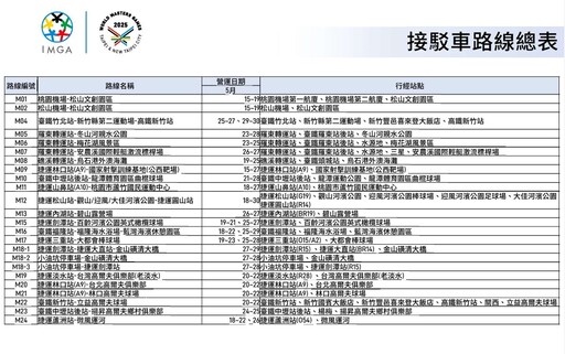 2025世壯運5/17登場 新北交通總動員 推接駁、公車、YouBike一次到位