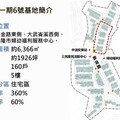 從自助到人助！安樂一期都更案取得地主同意 廣宇建設接棒推動