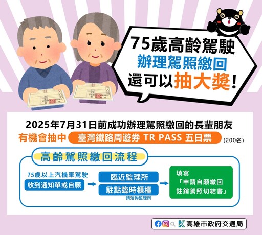 高齡駕駛安心退場 高市府攜手監理所送好禮 駕照繳回就可抽TR PASS五日周遊券暢遊環島 200名幸運得主等你來