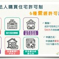 避免住宅短期炒作維護居住權益 禁私法人買受「台中市」超過4千萬住宅作為宿舍