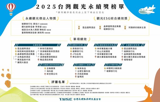 全台唯一！嘉義市勇奪四項觀光永續獎 地方城市的奇蹟