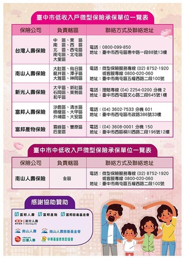 微型保險6年不間斷 中市社會局助5萬弱勢民眾