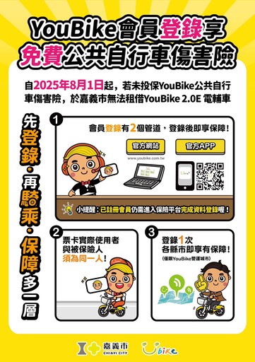 免費但必備！嘉義市提醒未投保傷害險 8月起將無法借用YouBike 2.0E