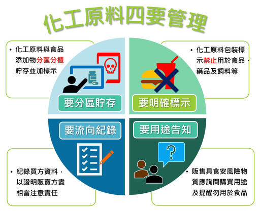 毒化物新增列管近400種 北市環保局宣導法規助業者強化管理
