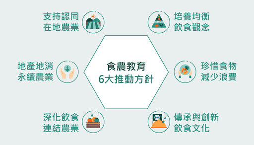 食在臺灣共創永續;「食農教育法」立法三年後的萬象新機