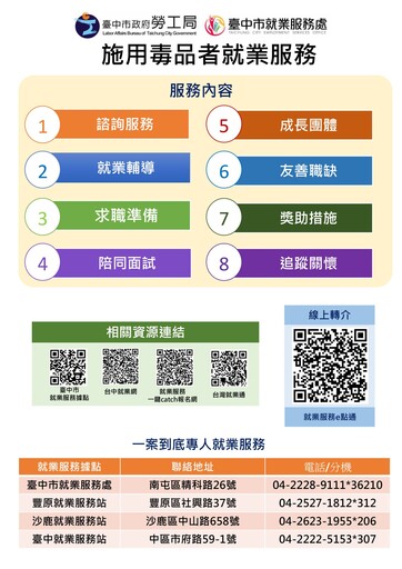 幫助藥癮者重拾人生 中市勞工局推專案陪伴就業