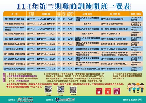 強化數位力X提升就業! 中市府下半年職訓課程熱烈招生中