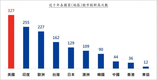 美股產業巨頭一次網羅 00858將除息