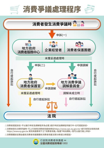 建案停工頻傳 嘉義市府籲慎選建商 注意5天契約審閱期
