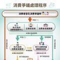 建案停工頻傳 嘉義市府籲慎選建商 注意5天契約審閱期