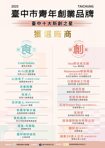 台中市新創之星出爐 20家青創品牌脫穎而出