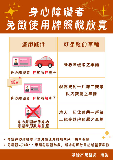身障者及家屬用車免稅 基隆稅務局寄發千餘封免稅輔導通知書