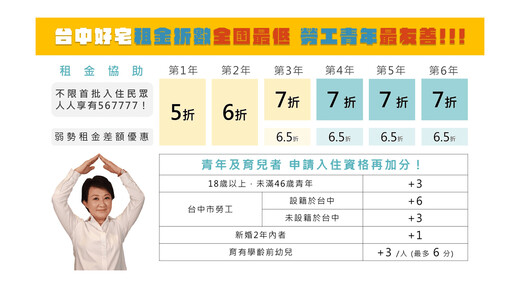 台中好宅打造「育兒友善」環境 成青年家庭安心首選