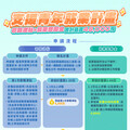 勞動部青年補助加碼最高4.8萬元 線上3 STEPS、申請超便利