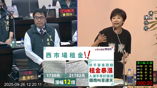 西市場租金暴漲 攤商叫苦連天 陳怡珍籲市府延長租金優惠