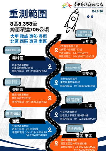 別讓您的權益睡著了！ 台中市114年度地籍圖重測成果10/1起公告