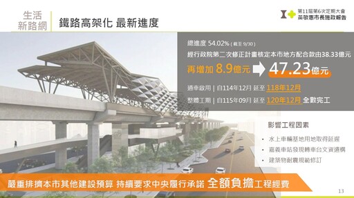 中央補助縮減像「阿婆仔炊粿」 黃敏惠：雙引擎續推十大旗艦計畫