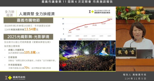 中央補助縮減像「阿婆仔炊粿」 黃敏惠：雙引擎續推十大旗艦計畫