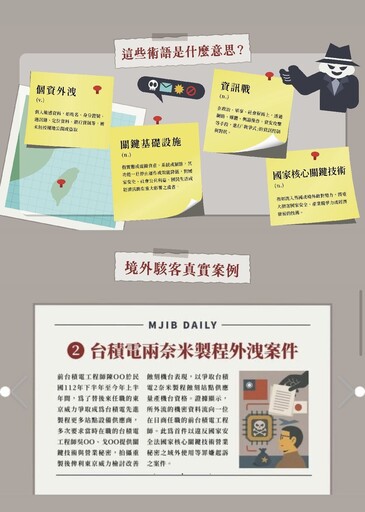 法務部調查局「國安進行式—共築韌性防衛意識」有獎徵答