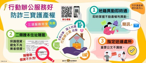 防詐有撇步! 豐原地政事務所推出「地籍異動即時通」服務