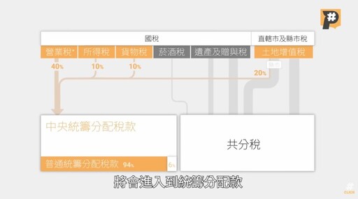 公視獲卓新獎「社會公器獎」及「新聞敘事創新獎」兩項肯定