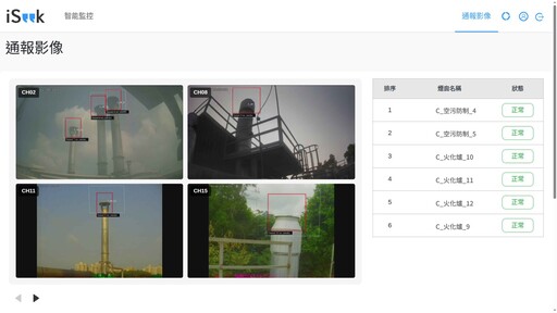 AI守護市民健康! 台中東海、大甲火化場啟用智慧判煙系統