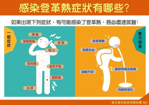 臺南本土登革熱疫情明顯下降 持續落實「巡、倒、清、刷」 避免疫情越冬
