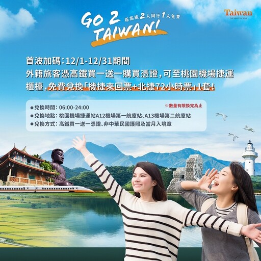 海外旅客搭高鐵遊台灣享兩人同行一人免費 2023年12月優惠加碼 送完為止