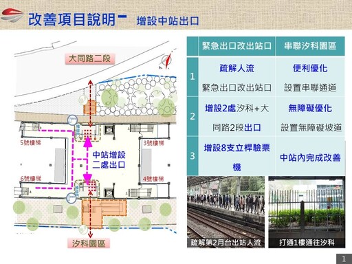 臺鐵汐科站增設出口暨站體改善工程 預定114年5月竣工