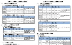113年總統及立委選舉 臺鐵加開列車 12月15日開放訂票