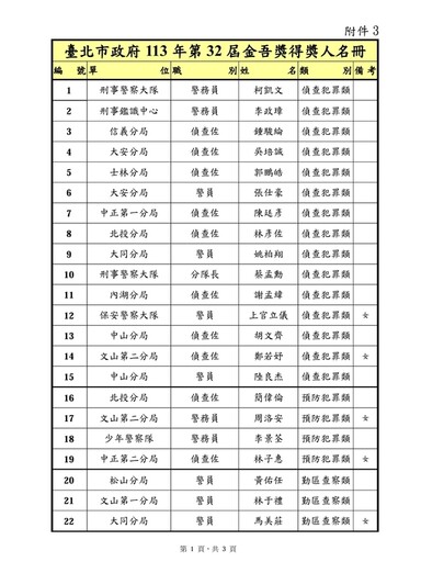 臺北市政府113年第32屆金吾獎頒獎典禮活動