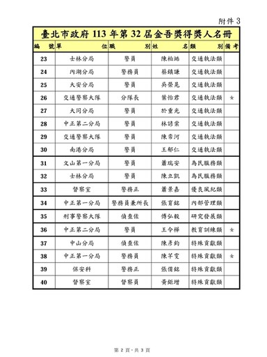 臺北市政府113年第32屆金吾獎頒獎典禮活動