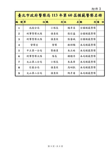 臺北市政府113年第32屆金吾獎頒獎典禮活動