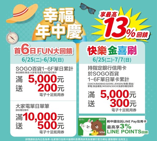 新竹SOGO打造最強髮肌保養專區 年中慶6/25登場，最高回饋13%！
