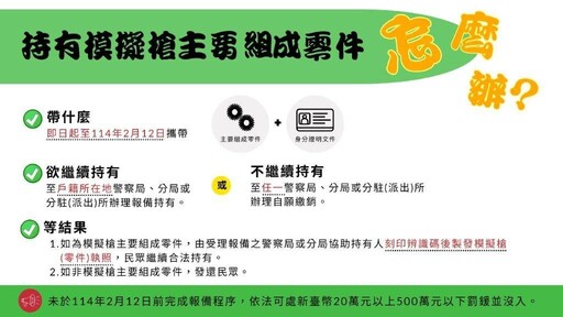 注意 持有模擬槍主要組成零件者期限內未報備最高罰500萬