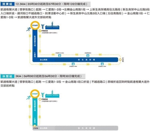 2024 Panasonic Taipei City Run台北城市路跑賽 週日登場 相關交通管制措施 請用路人提前改道行駛