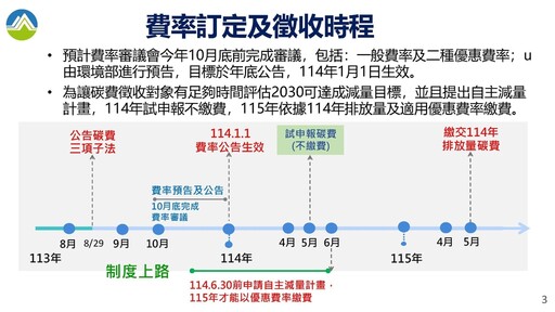 113年第5次碳費費率審議會 一般費率起徵訂於300至500元