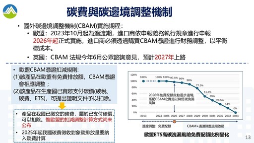 我國碳費實屬歐盟CBAM定義的有效碳價形式之一 可進行抵扣