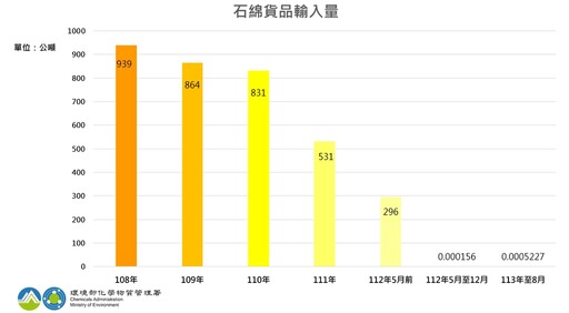 顧健康 保平安 石綿源頭管理 守護民眾健康