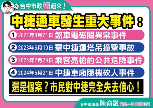 副站長站內昏倒不治 陳俞融痛批中捷：「不思進取」永遠慢半拍