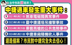 副站長站內昏倒不治 陳俞融痛批中捷：「不思進取」永遠慢半拍