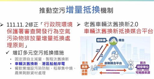 落實企業社會責任 優化環評開發案空污增量抵換制度