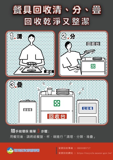 「清、分、疊」嚐美食兼顧環保 新北推動紙餐具回收三步驟