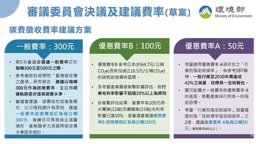 碳費徵收費率（草案）出爐 114年碳費一般費率300元+AB優惠費率